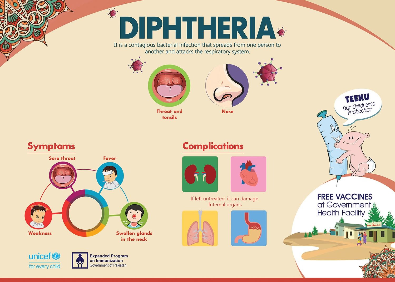 Pneumonia health education poster