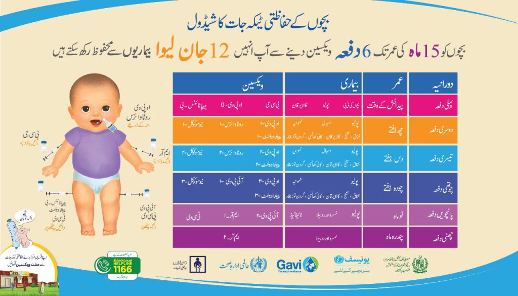 EPI Sindh Vaccination Schedule 2023