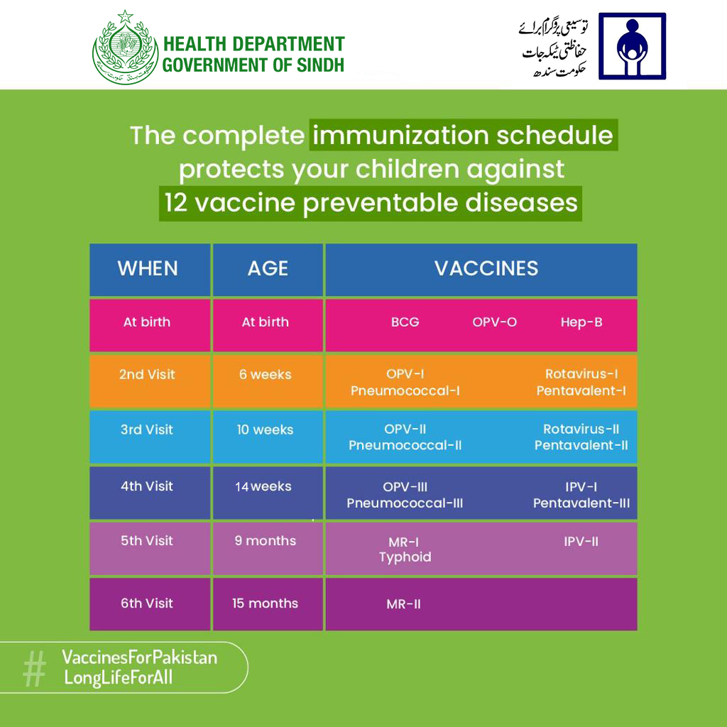 Vaccination Schedule — English